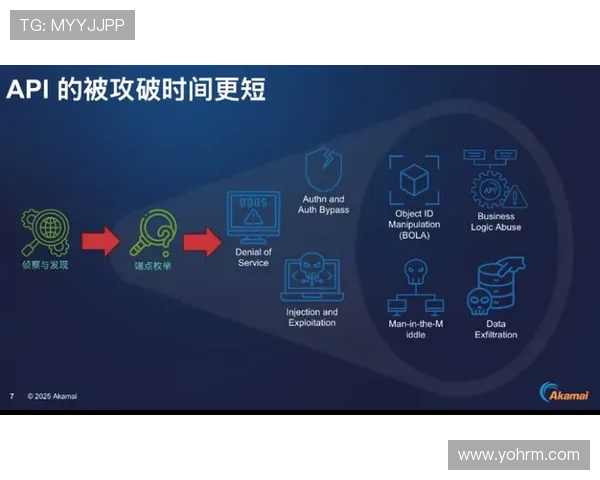 AG亚游国际入口2024年最新安全防护措施全面升级，确保每位玩家的游戏体验更加安心