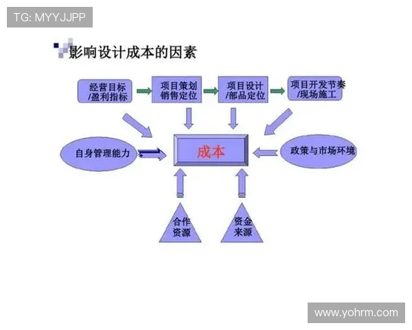 利用AG国际真人平台进行娱乐投资的风险控制与收益优化策略 利用AG国际真人平台进行娱乐投资的风险控制与收益优化策略