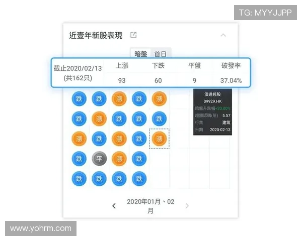 结合百家乐概率计算器进行数据分析，提升你的游戏策略和赢面把控能力